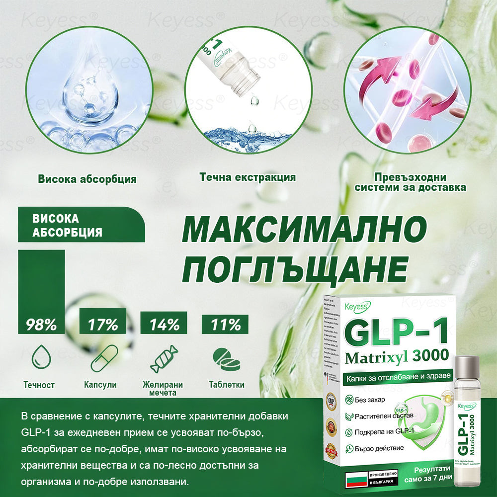 【Още 30% отстъпка! Само 5 минути】 Кейес® GLP-1 & Matrixyl 3000 Слимящи и Здраве Капки (Само една доза дневно — видими резултати само за 7 дни)  За затлъстяване, сърдечно-съдова здраве, диабет, сънна апнея, ставни проблеми и други